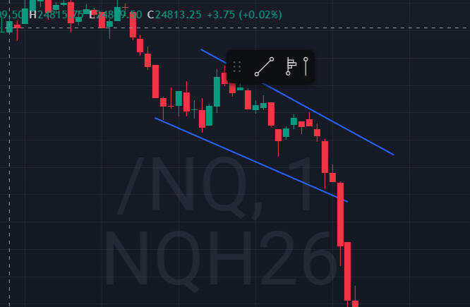Trend Lines