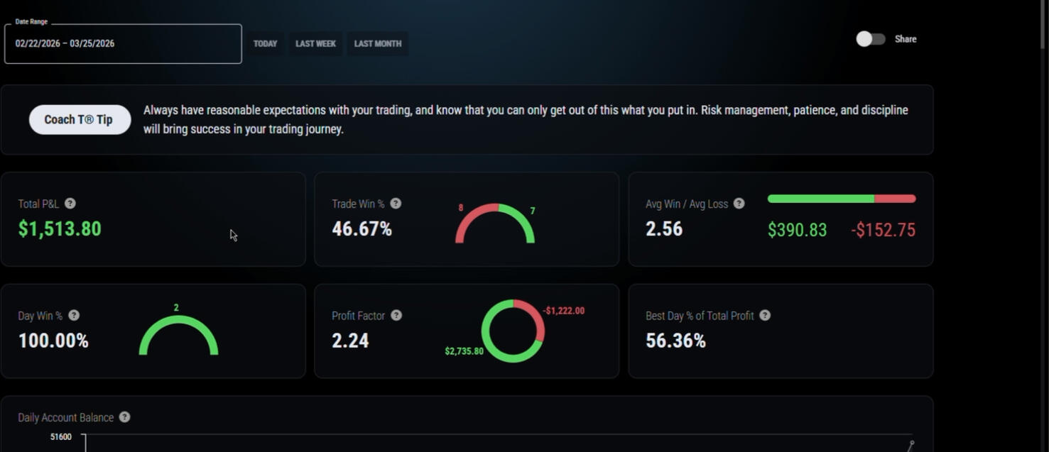 High win rates